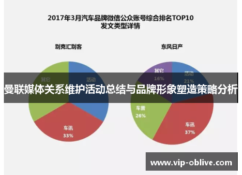 曼联媒体关系维护活动总结与品牌形象塑造策略分析
