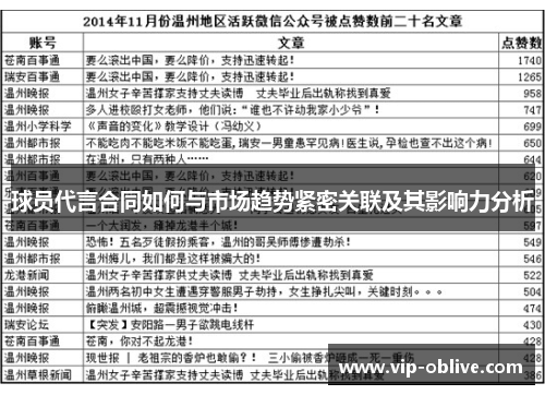 球员代言合同如何与市场趋势紧密关联及其影响力分析