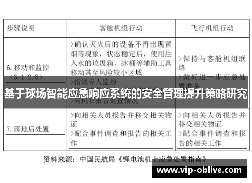 基于球场智能应急响应系统的安全管理提升策略研究