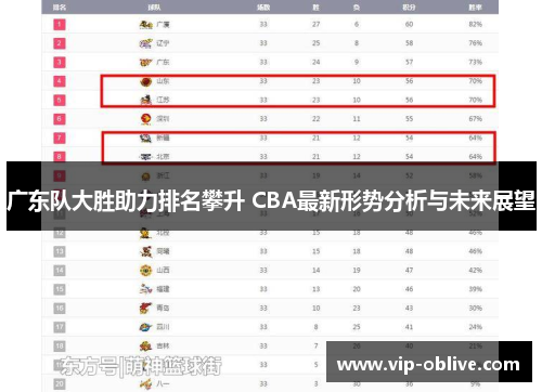 广东队大胜助力排名攀升 CBA最新形势分析与未来展望