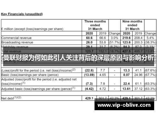 曼联财报为何如此引人关注背后的深层原因与影响分析