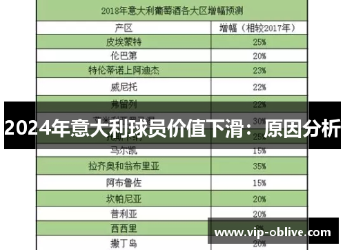 2024年意大利球员价值下滑：原因分析