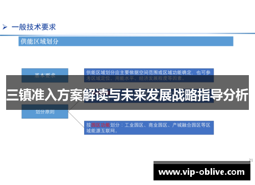 三镇准入方案解读与未来发展战略指导分析