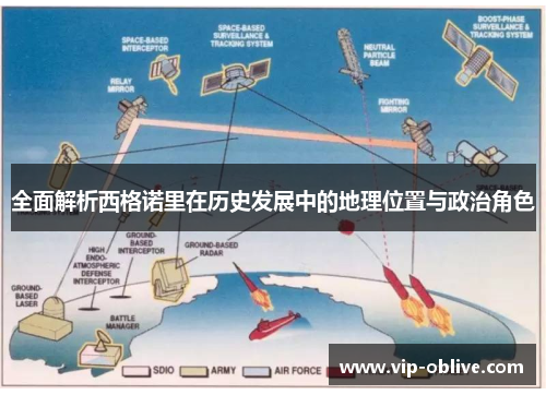全面解析西格诺里在历史发展中的地理位置与政治角色