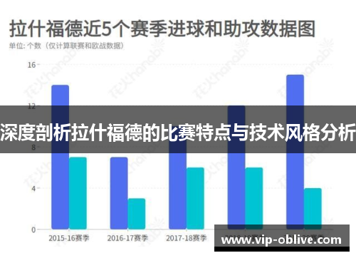 深度剖析拉什福德的比赛特点与技术风格分析